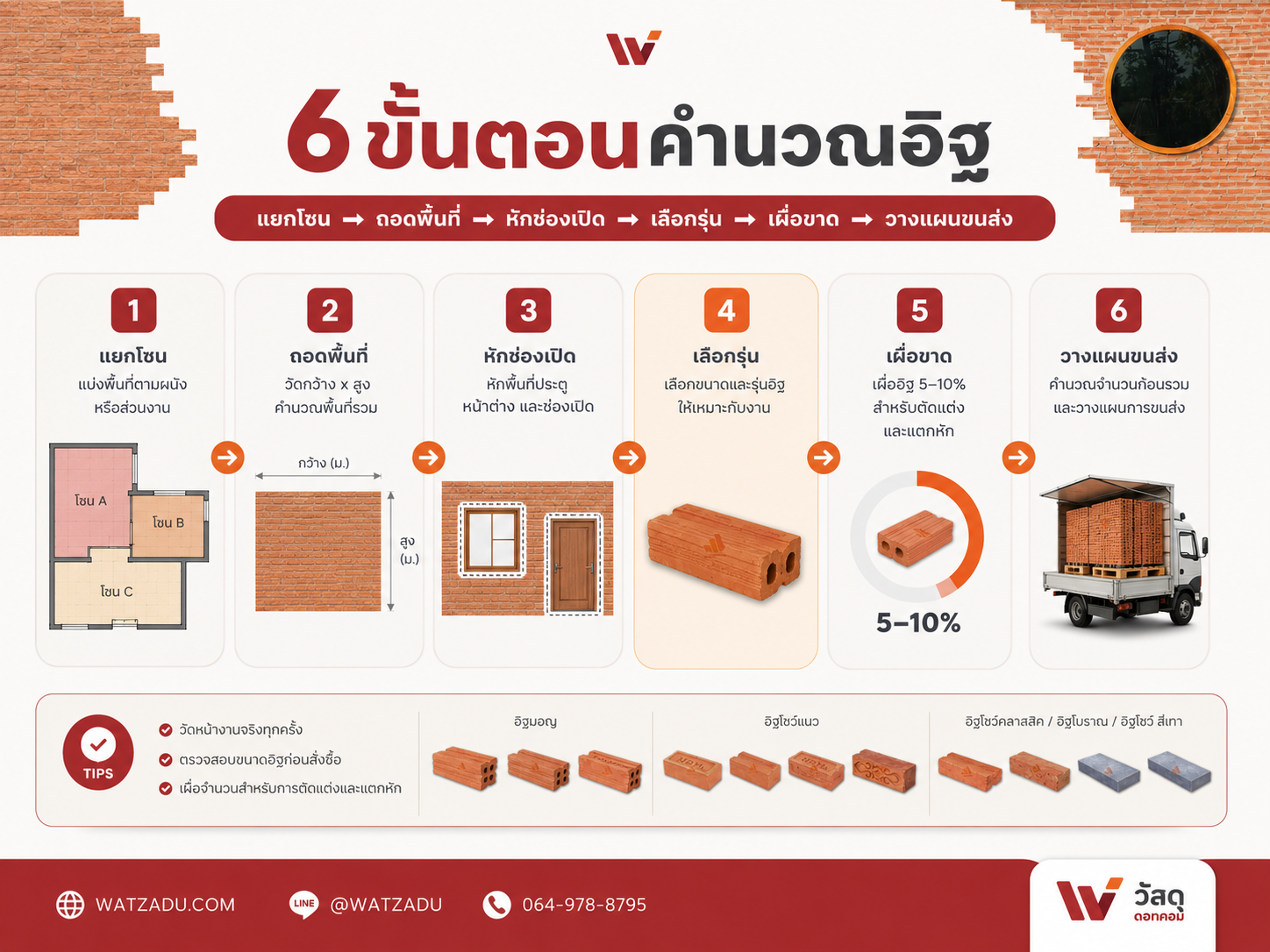 6 ขั้นตอนคำนวณอิฐสำหรับผู้รับเหมา - WATZADU